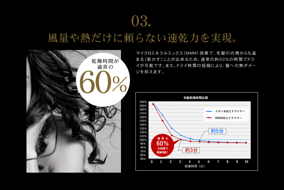 クレイツイオンテクノロジー ホリスティック キュア ドライヤーの効果特徴