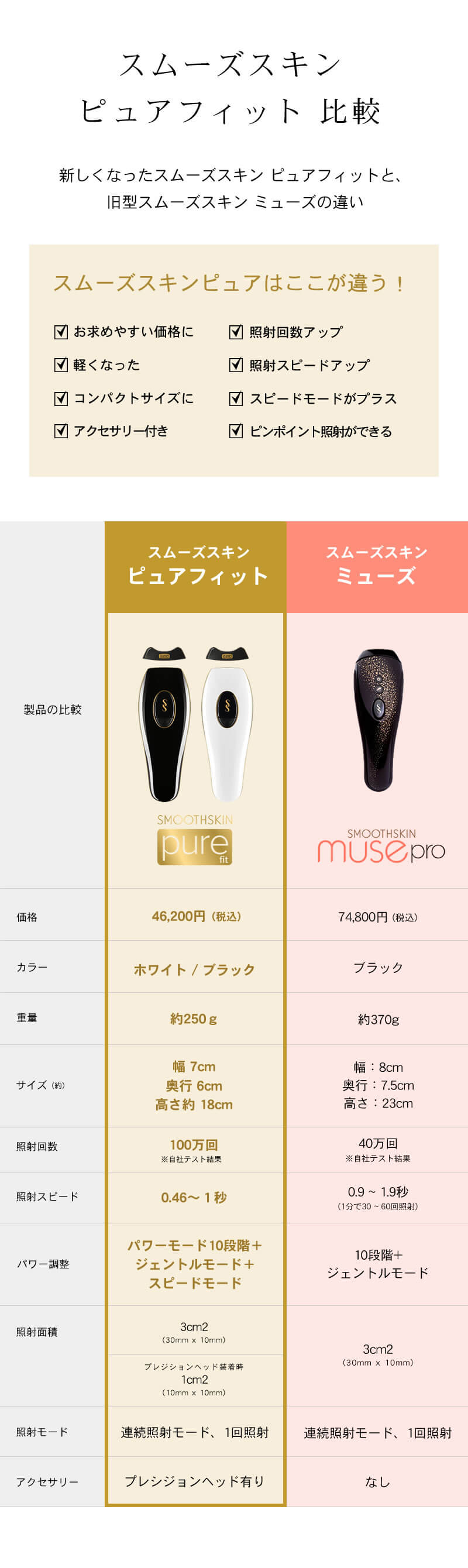 スムーズスキン ピュアフィット