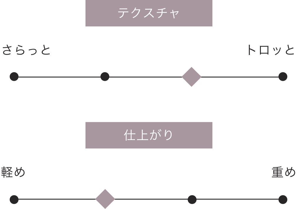 AFLOAT アフロート エミエ オイル 100ml