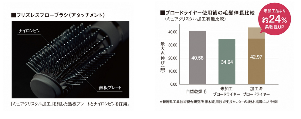 エレメア ブロードライS