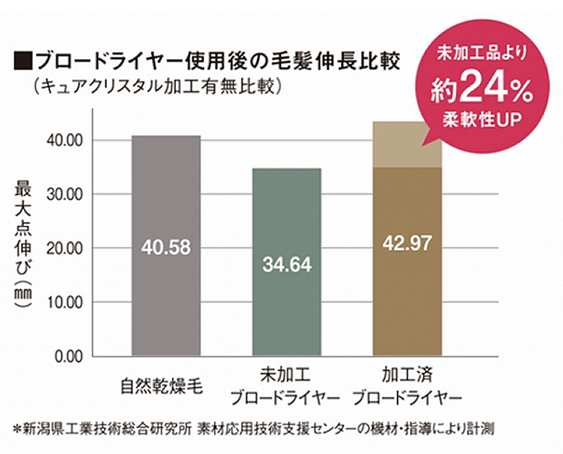 エレメア ブロードライS