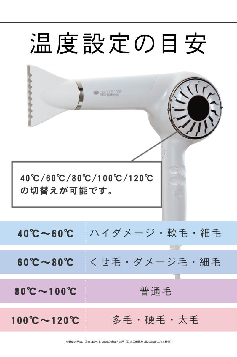 クレイツイオン エレメアマルチステージ