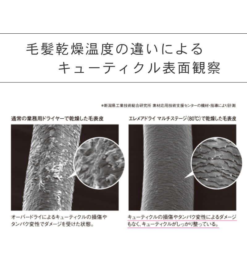 クレイツイオン エレメアマルチステージ