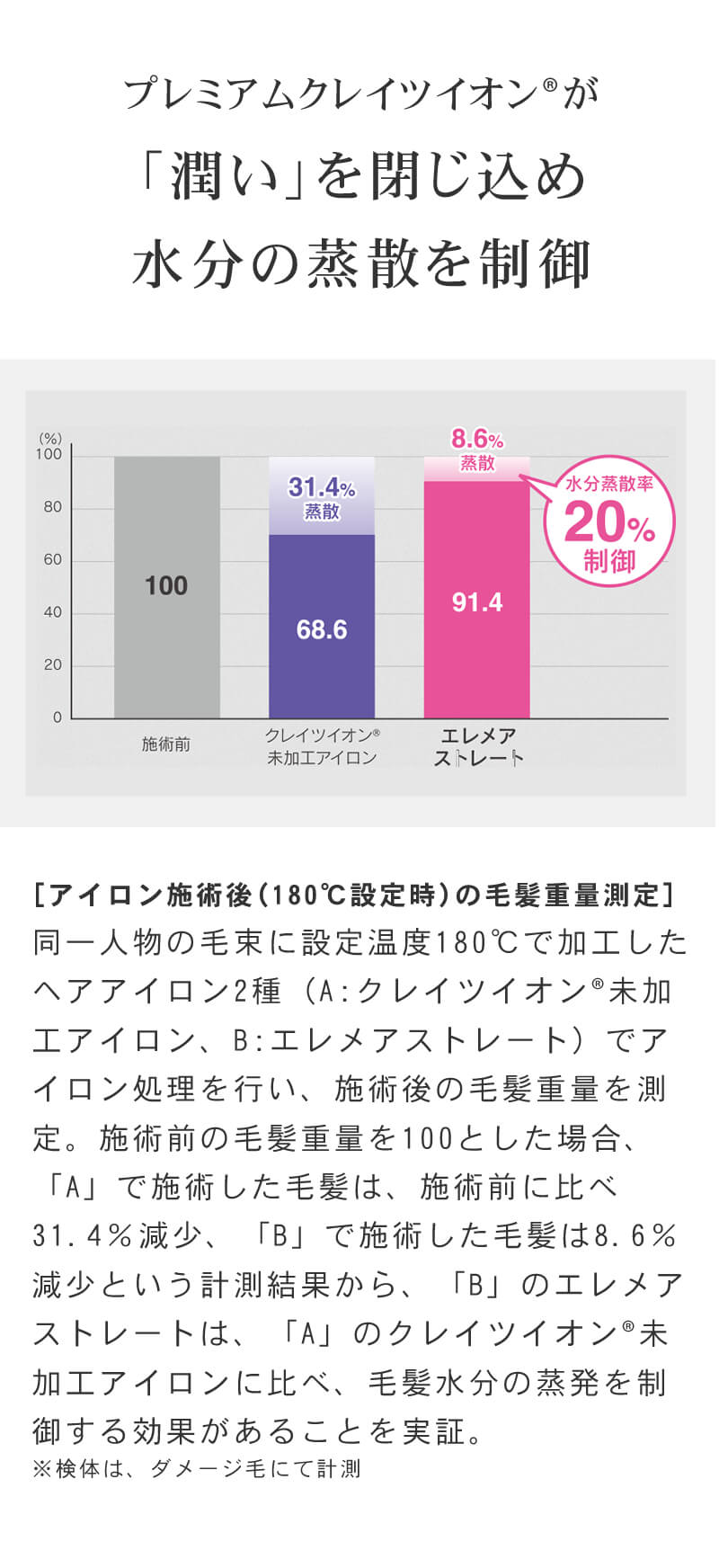 クレイツイオン ストレートアイロン