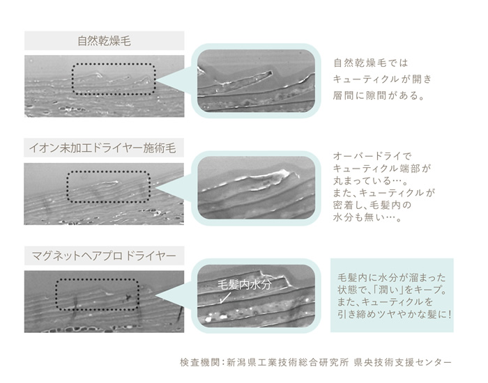 キューティクルをしっかり引き締める