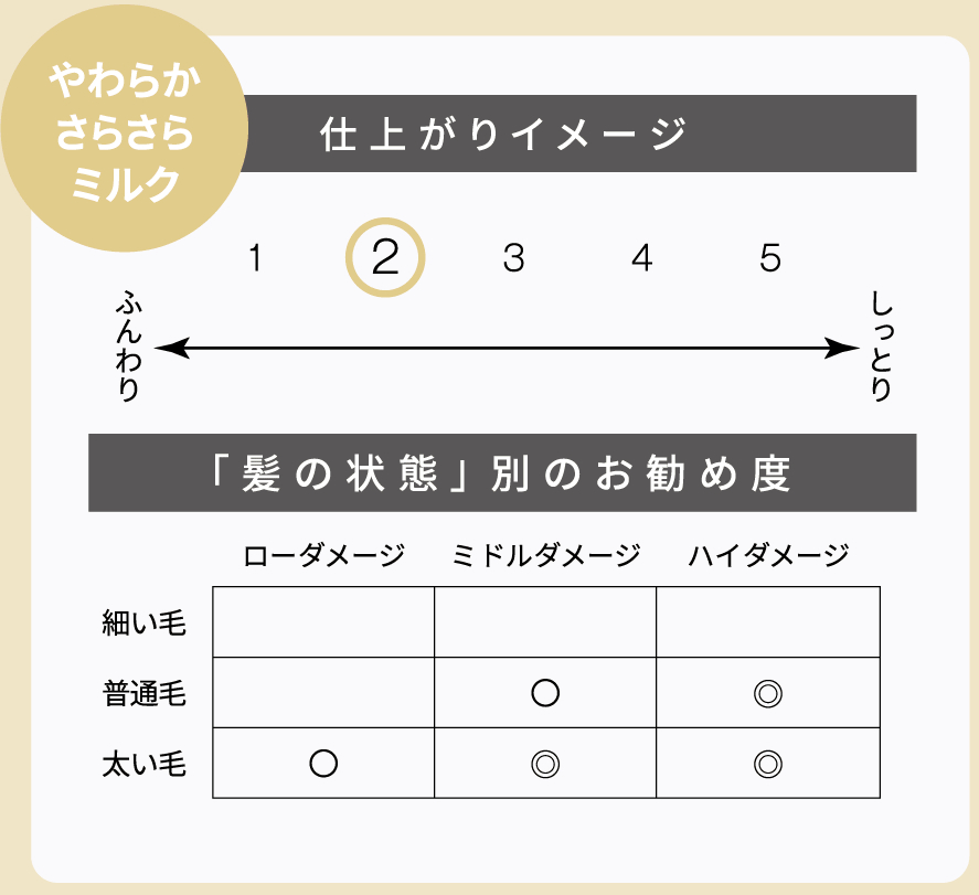 AFLOATinB アフロートインビー ヘアミルク no.2 仕上がりイメージ