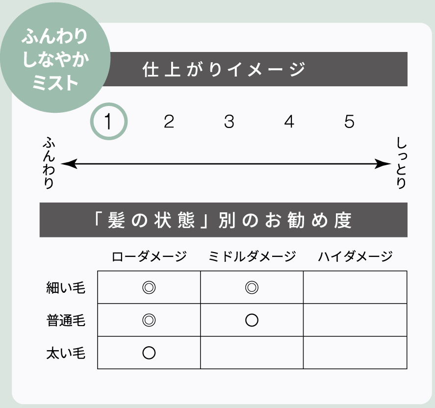 AFLOATinB アフロートインビー ヘアミスト no.1 仕上がりイメージ