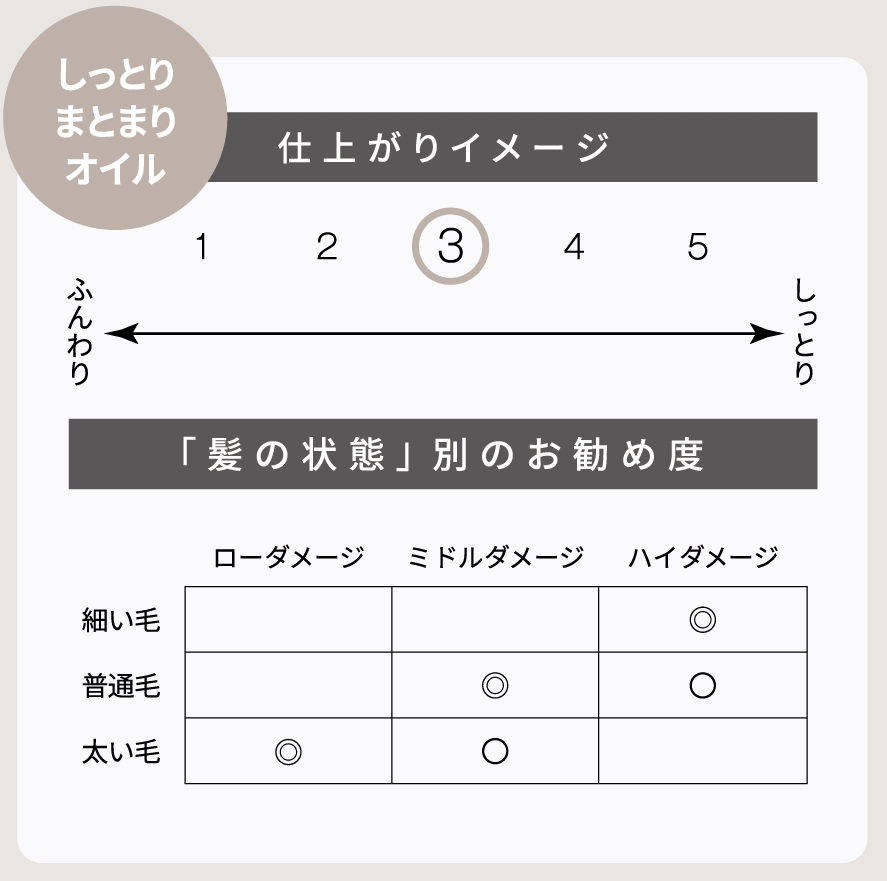 AFLOATinB アフロートインビー ヘアオイル no.3 仕上がりイメージ