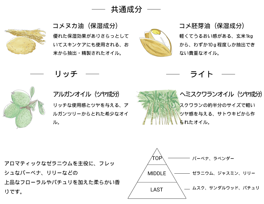 NiNE ナイン　マルチスタイリングオイル