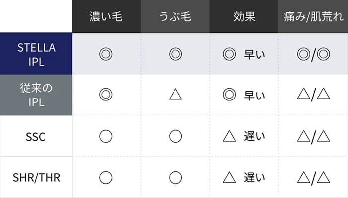 ステラボーテ IPL光美容器