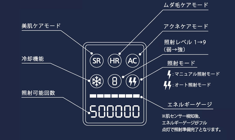 ステラボーテ IPL光美容器