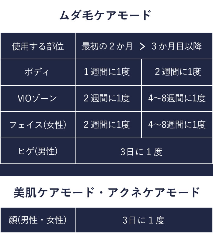 ステラボーテ IPL光美容器