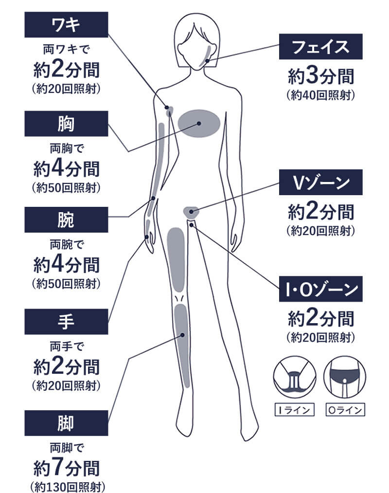 ステラボーテ IPL光美容器
