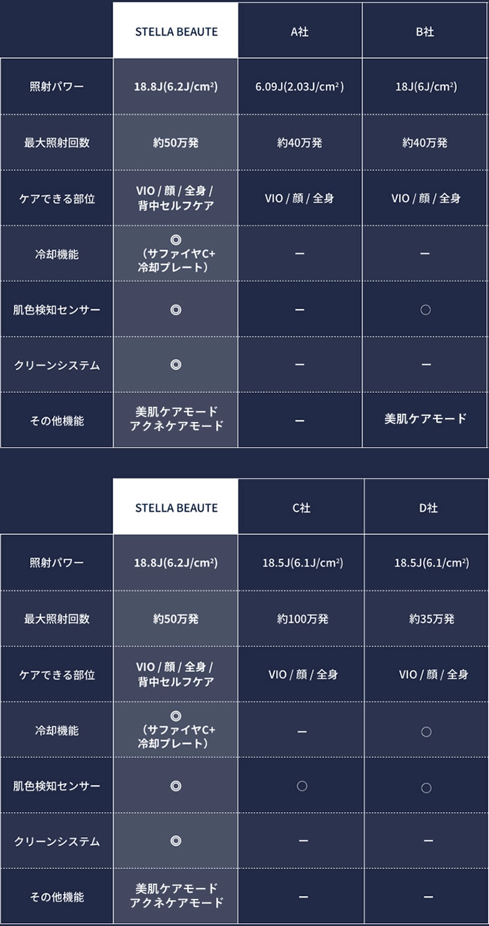 ステラボーテ IPL光美容器