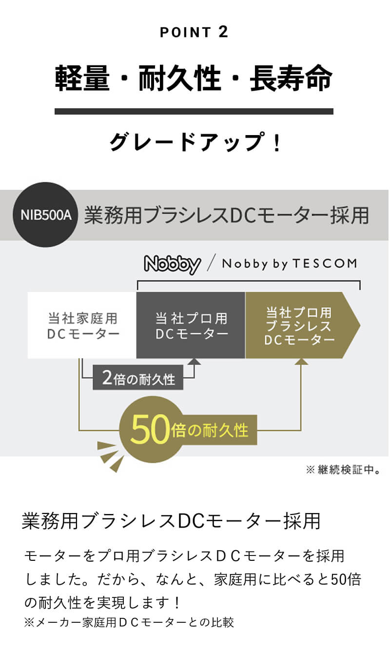 ノビーバイテスコム NIB500A